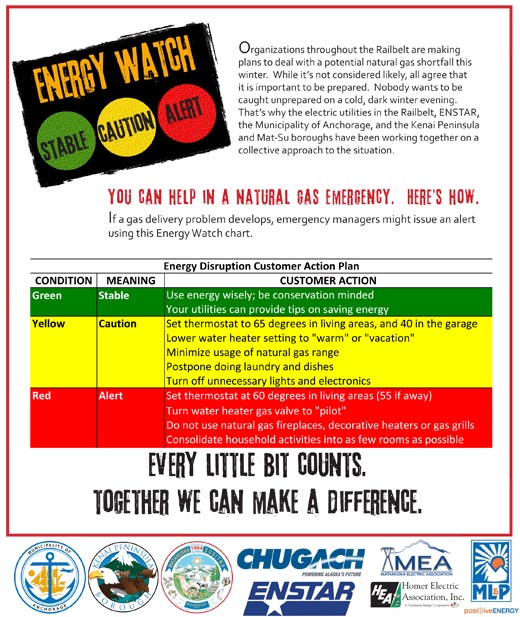 Energy Watch Poster 2011-2012