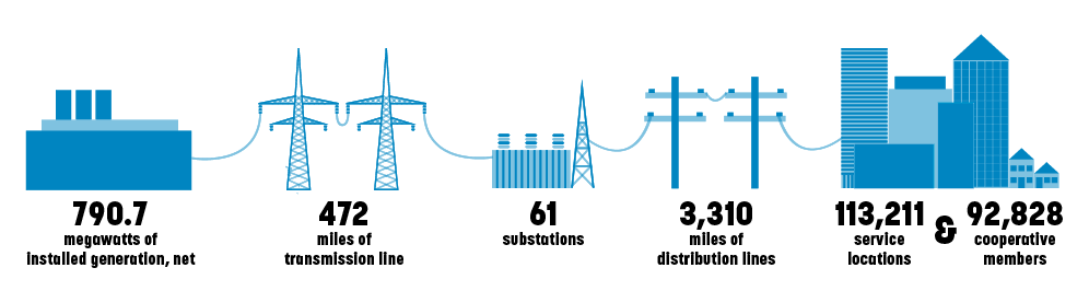 Chugach system by the numbers