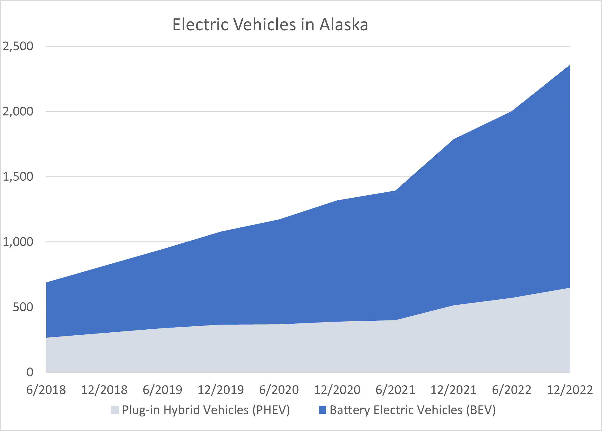 Electric vehicles in Alaska
