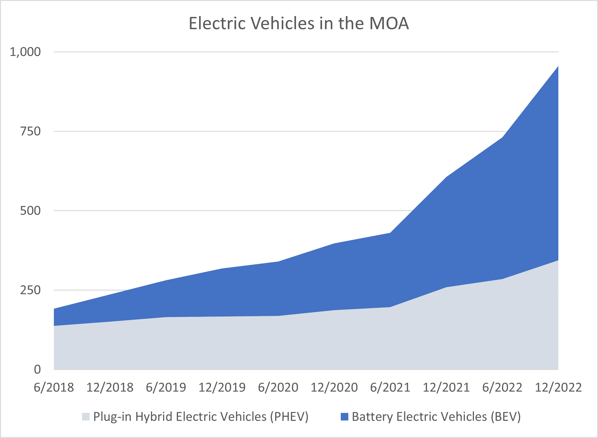 Electric Vehicles in Alaska